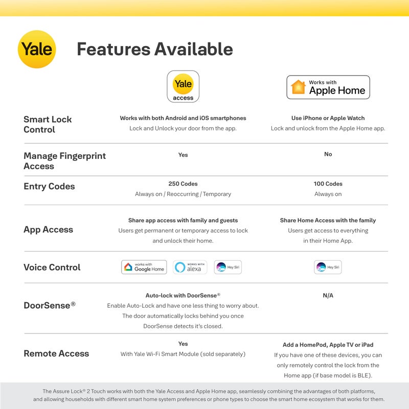 Yale Security قفل باب دخول بدون مفتاح من Yale Assure Lock 2 Touch Deadbolt Satin Nickel مع لوحة مفاتيح رقمية تعمل باللمس وماسح ضوئي لبصمات الأصابع (بدون واي فاي) YRD450-F-BLE-619 - Image 5
